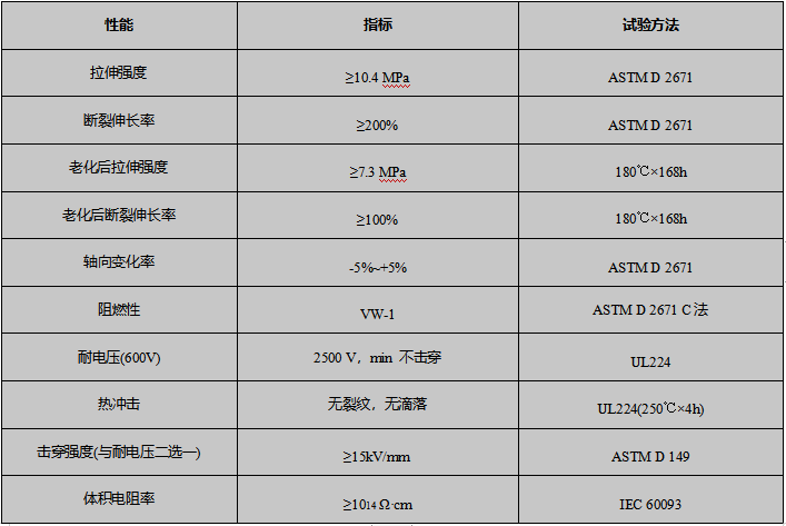 耐高温阻燃热缩管产品参数