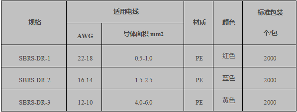 热缩R型端子规格表