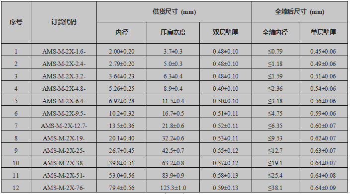 军标级标识管2X规格