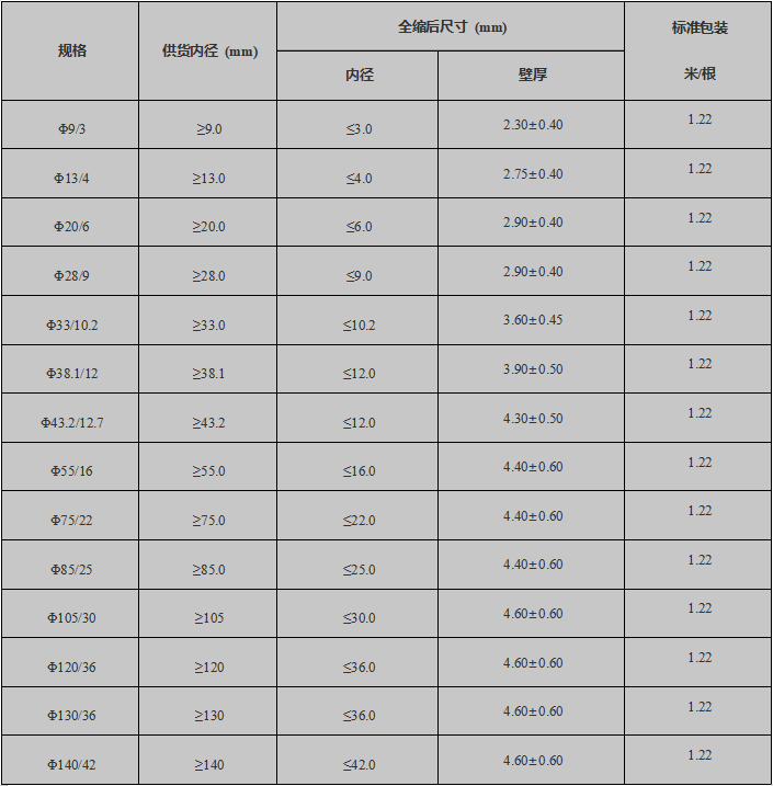 阻燃厚壁管产品规格