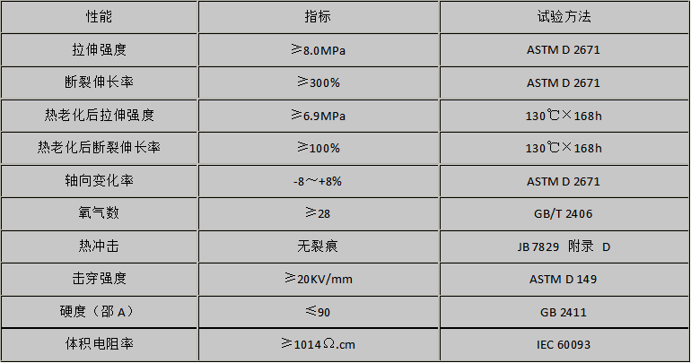 性能指标