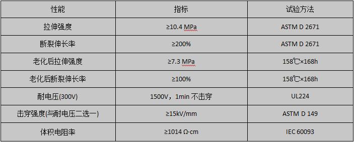 性能参数